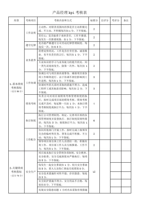 产品经理kpi考核表