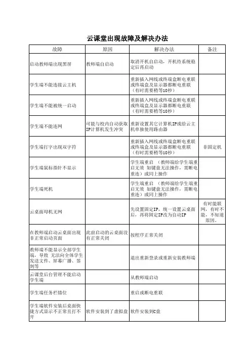 云课堂出现故障及解决办法