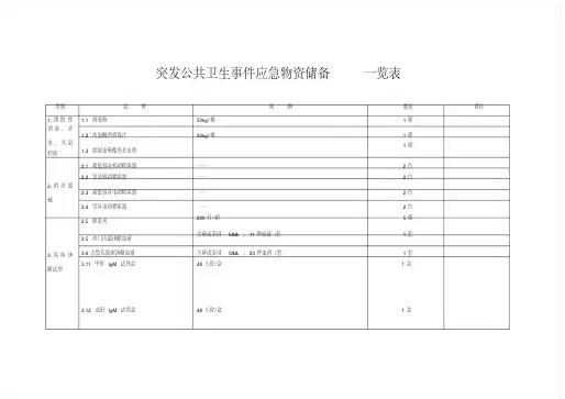 突发公共卫生事件应急物资储备一览表