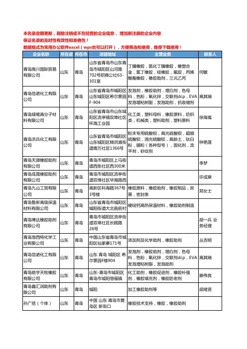 2020新版山东省橡胶助剂工商企业公司名录名单黄页大全497家