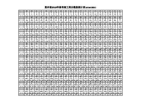 2018年贵州高考文科成绩排名 一分一段表