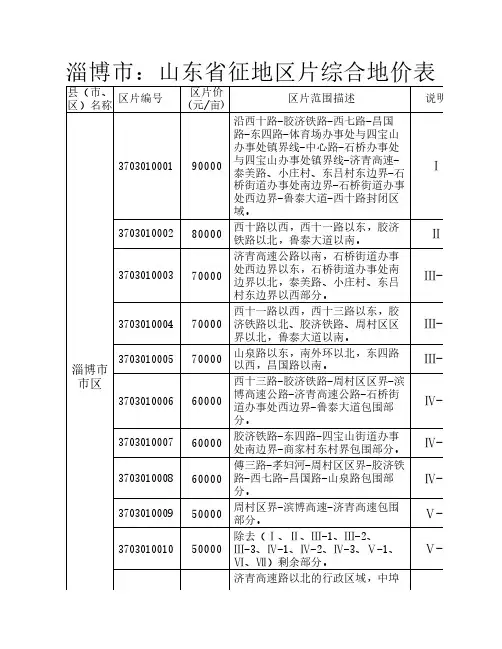 淄博市：山东省征地区片综合地价表
