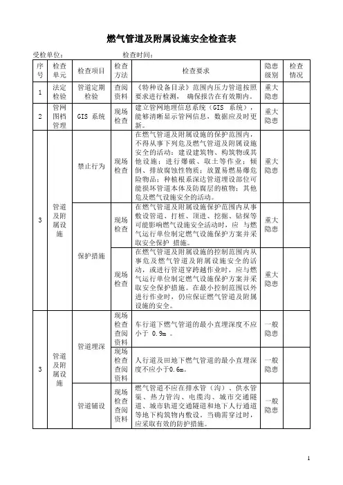 燃气管道及附属设施安全检查表
