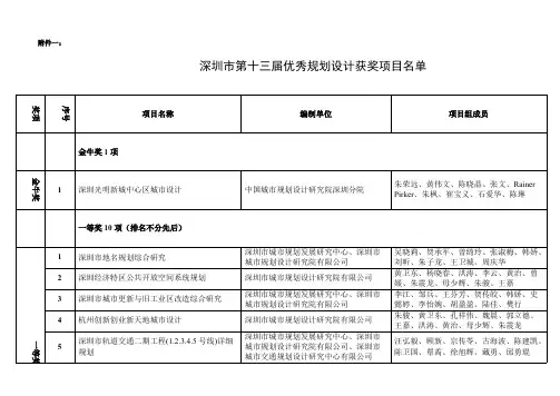 深圳市第13届优秀城市规划设计项目评选专家组评审意见【VIP专享】