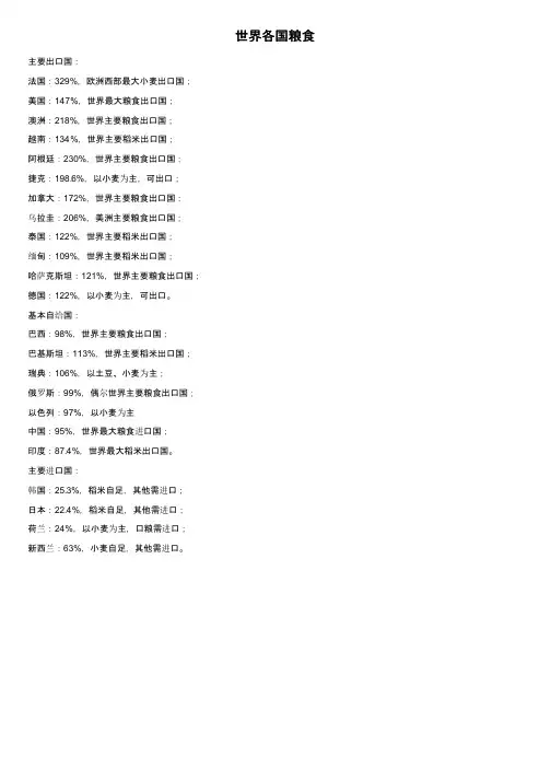 世界各国粮食