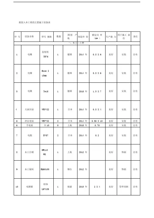 拟投入本工程的主要施工设备表