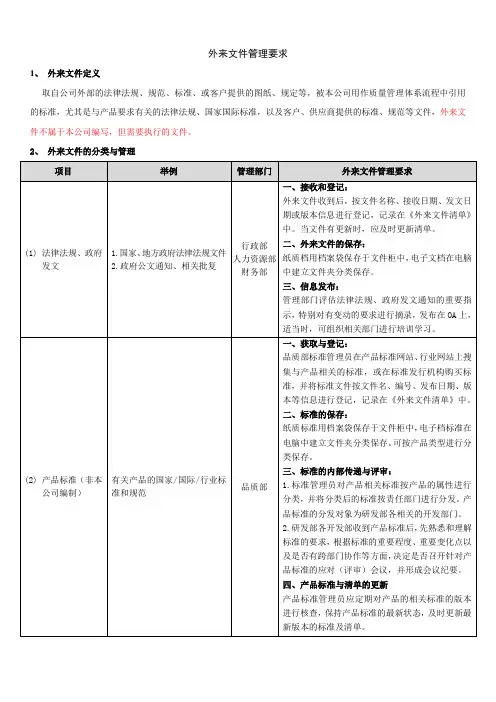外来文件管理要求(分类管理)