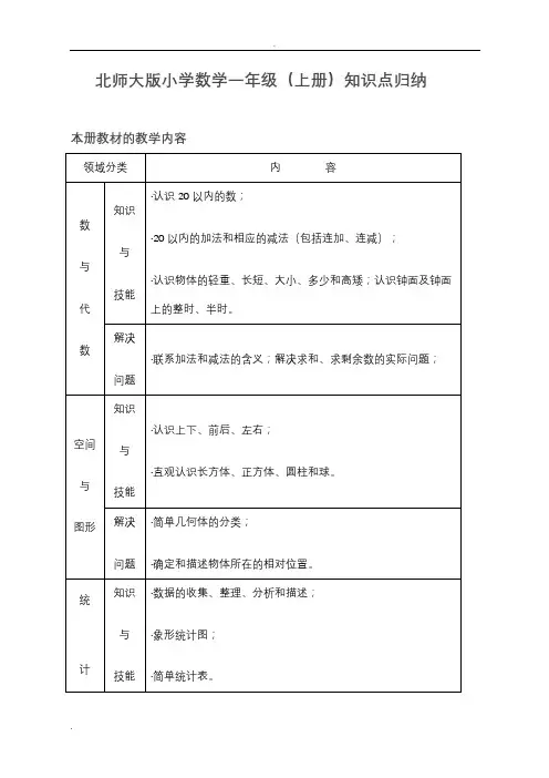 北师大小学数学各册知识点全集
