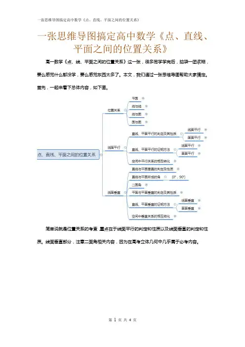 一张思维导图搞定高中数学《点、直线、平面之间的位置关系》