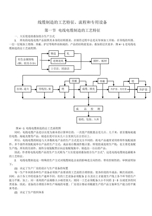 电线电缆制造的工艺特征、流程和专用设备