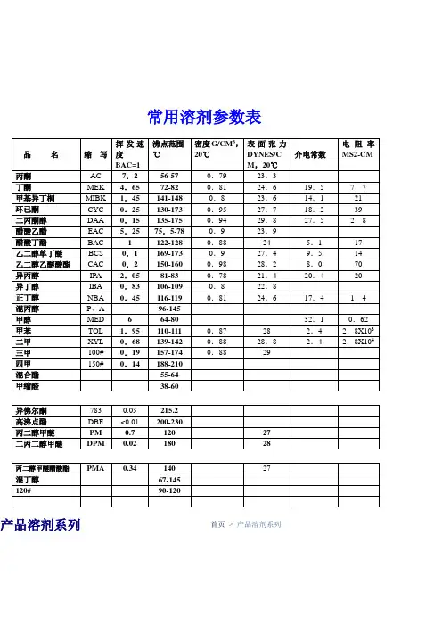 常用溶剂参数表