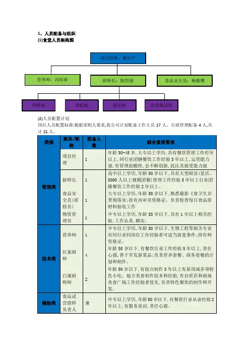 餐饮管理公司组织架构文件