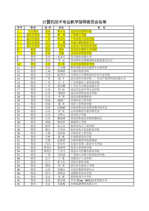 计算机技术专业教学指导委员会名单