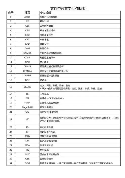 质量英文字母缩写对照表