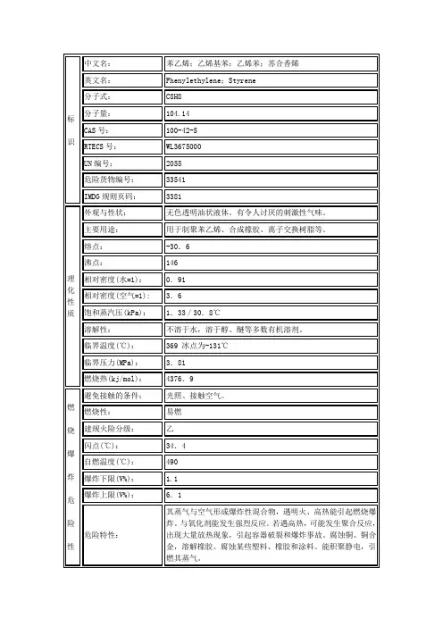 【编号96】苯乙烯