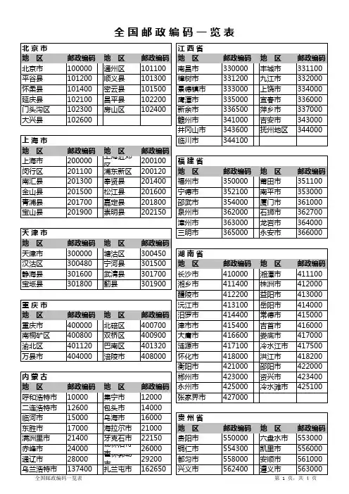 全国邮政编码表