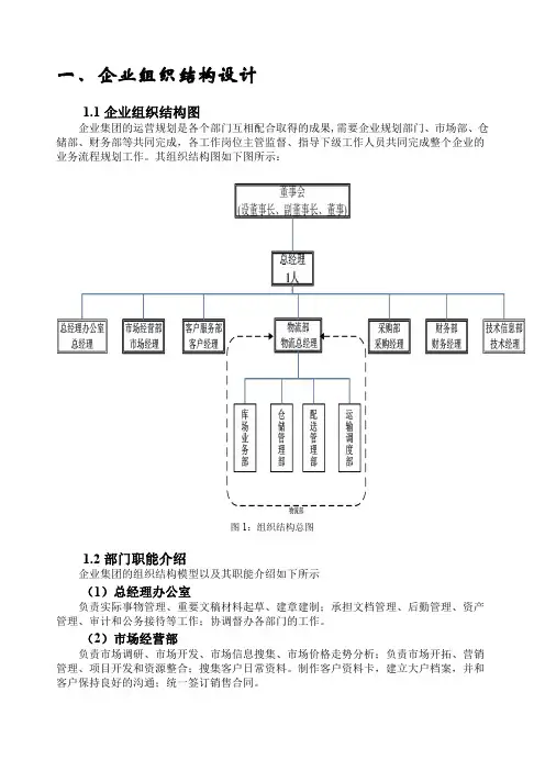 组织结构图设计方案(含工作标准和工作流程vsd图)
