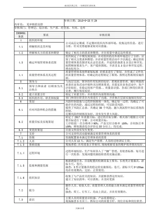 ISO9001-2015内部审核检查表及审核记录模版
