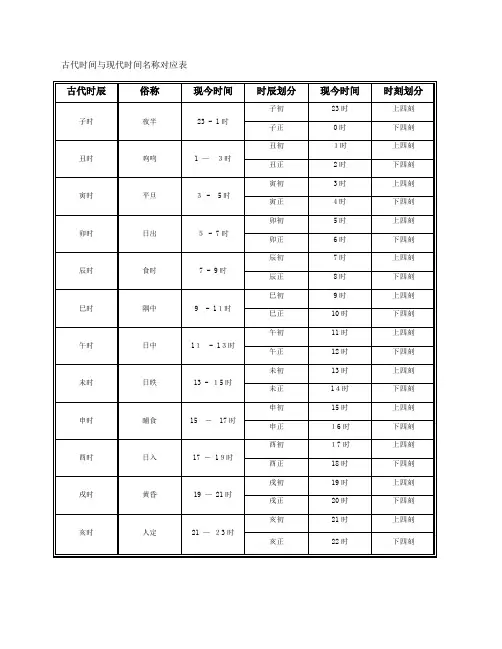 古代时间与现代时间名称对应表