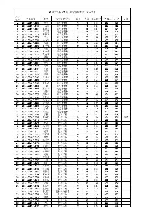 大连理工大学2012年化工与环境生命学部硕士招生复试名单