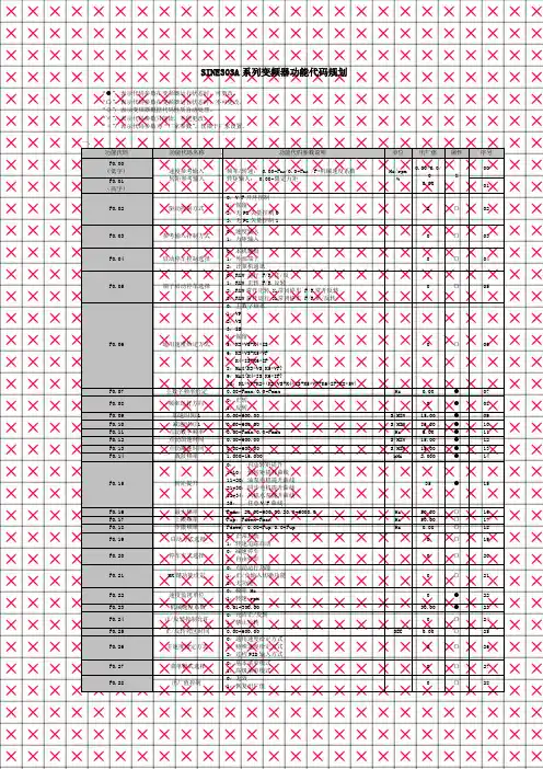 EM303A系列变频器说明书
