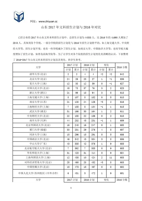 山东2017年文科招生计划与2016年对比