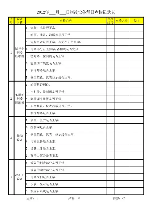 制冷机房点检记录表20120701