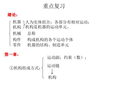 大学《机械设计基础》重点总结