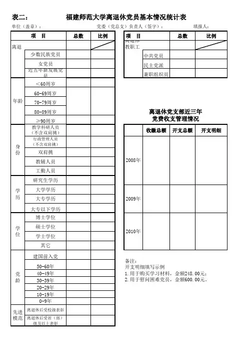 离退休党员基本情况统计表