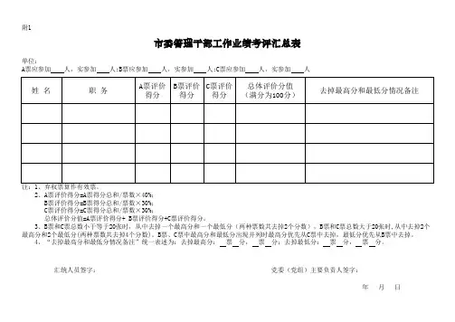 市委管理干部工作业绩考评汇总表