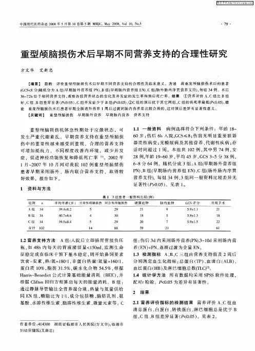 重型颅脑损伤术后早期不同营养支持的合理性研究