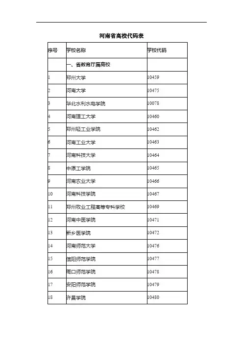 河南省高校代码表