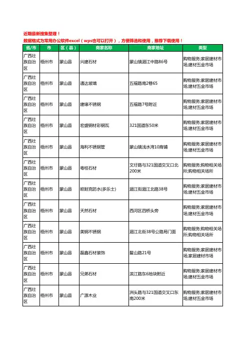 2020新版广西壮族自治区梧州市蒙山县建材工商企业公司商家名录名单黄页联系方式大全130家