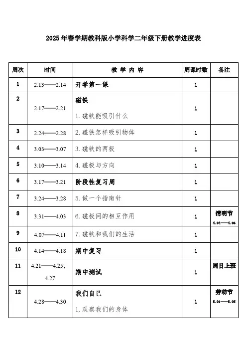 2025年春学期教科版小学科学二年级下册教学进度表
