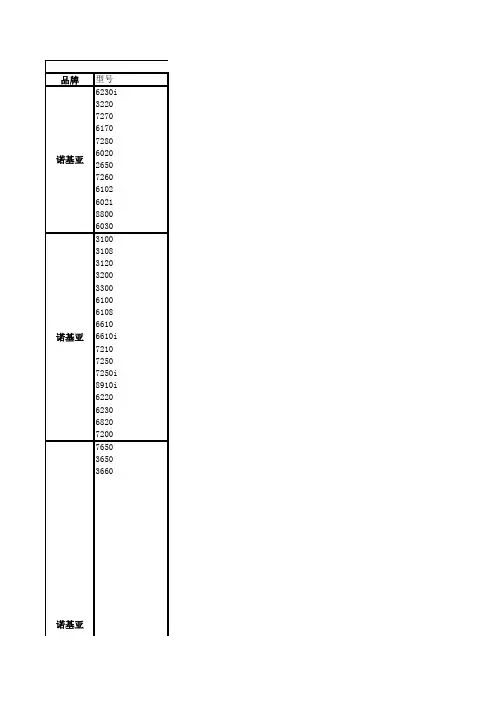 NOKIA上网设置