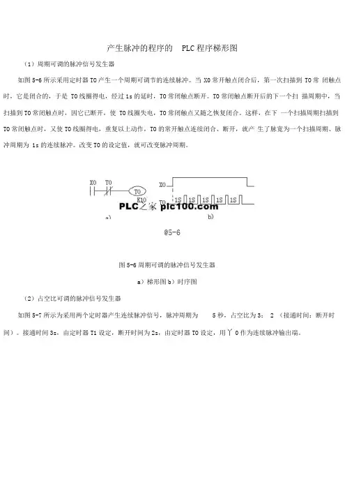 产生脉冲的程序的PLC程序梯形图