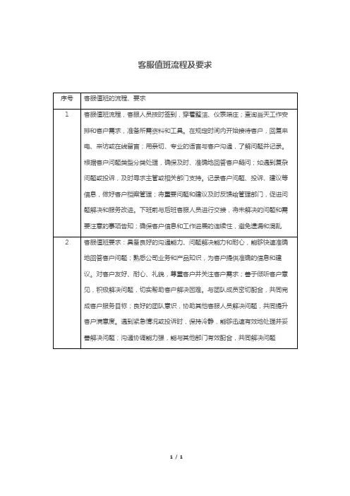 客服值班流程及要求
