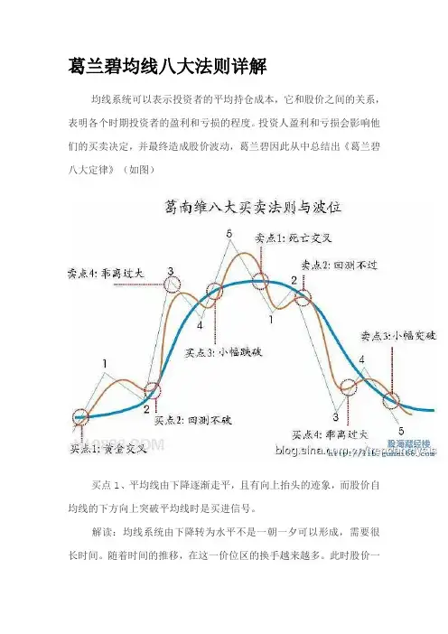 葛兰碧均线八大法则详解