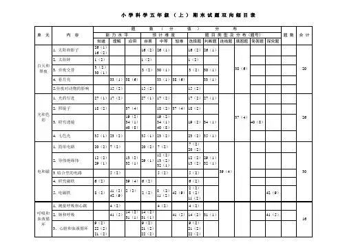 五年级科学(上)双向细目表