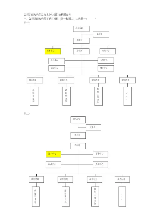 公司组织架构图及技术中心组织架构图参考