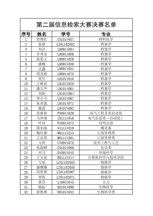 安徽大学第二届信息检索大赛决赛名单