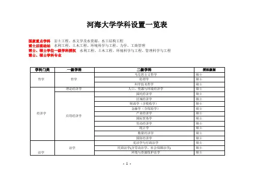 河海大学学科设置一览表(精)