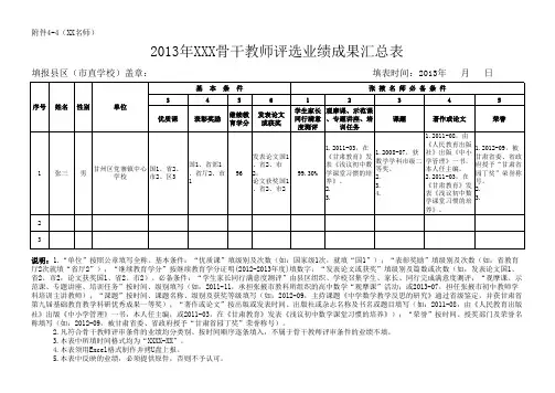 XXX骨干教师评选业绩成果汇总表