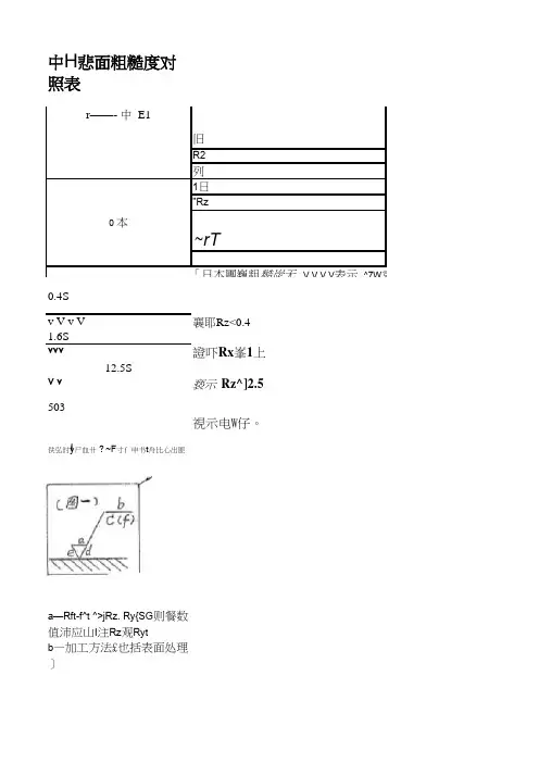 各国粗糙度对比表