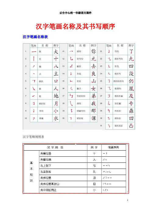 汉字笔画名称及其书写顺序