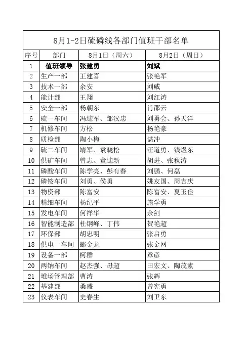 2020年8月1日—2日干部值班名单