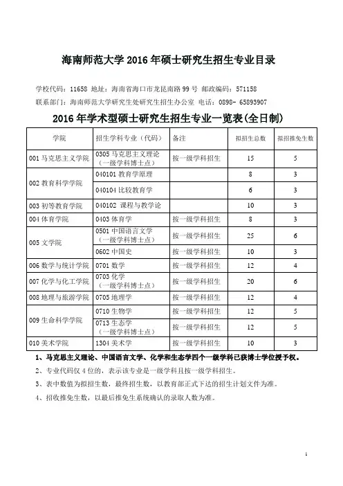 海南师范大学硕士研究生招生专业目录  Hainan ..doc