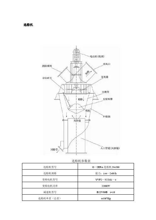 选粉机工作原理