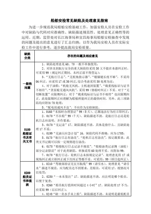 船舶安检常见缺陷及处理意见指南