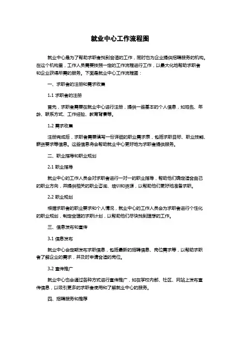 就业中心工作流程图